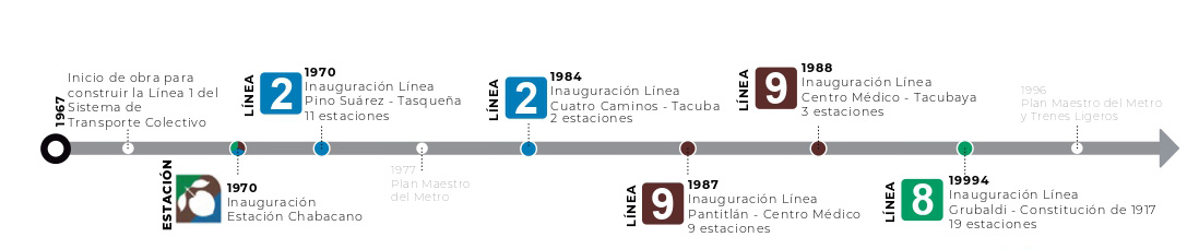 Estación Chabacano — Image 5